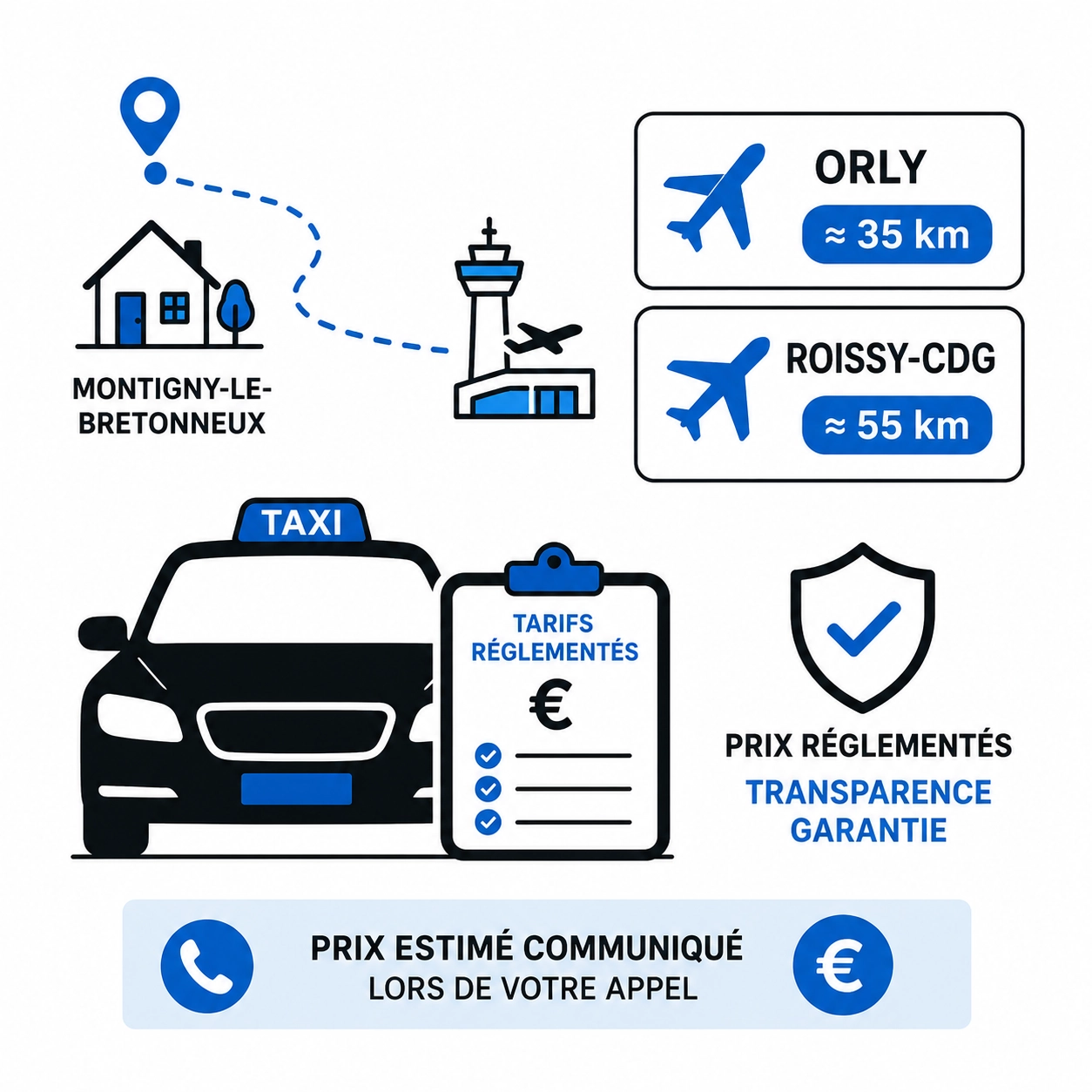 Taxi à Montigny-le-Bretonneux avec tarifs réglementés vers Orly et Roissy-CDG, prix estimé communiqué lors de l’appel